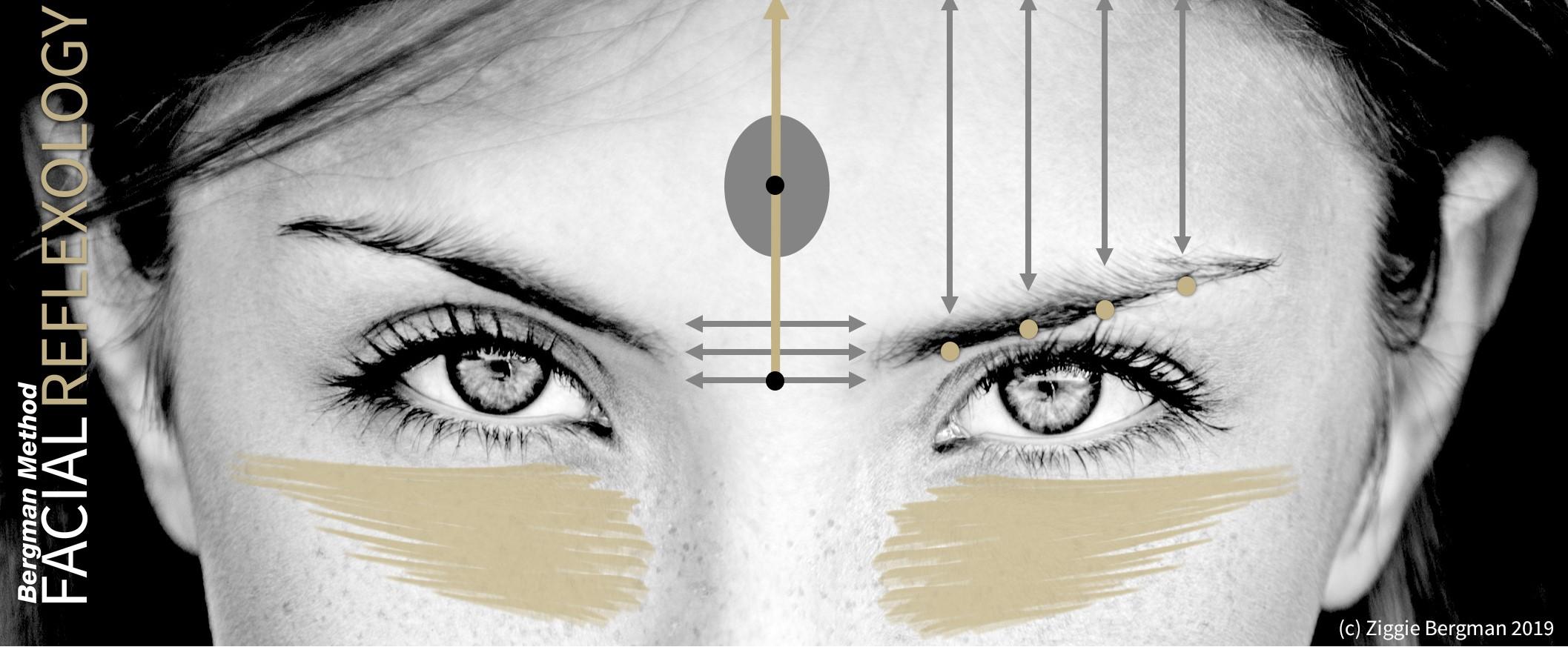 Facial Reflexology (30min)